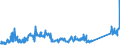 KN 84714900 /Exporte /Einheit = Preise (Euro/Bes. Maßeinheiten) /Partnerland: Slowakei /Meldeland: Eur27_2020 /84714900:Datenverarbeitungsmaschinen, Automatisch, der Digitalen Technik, mit den Ã¼brigen Einheiten Eines Systems Gestellt `mit Mindestens Einer Zentraleinheit, Einer Eingabeeinheit und Einer Ausgabeeinheit` (Ausg. Tragbare Maschinen mit Einem Gewicht von <= 10 kg Sowie Periphere Einheiten)