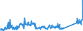 KN 84714900 /Exporte /Einheit = Preise (Euro/Bes. Maßeinheiten) /Partnerland: Slowakei /Meldeland: Eur27_2020 /84714900:Datenverarbeitungsmaschinen, Automatisch, mit den übrigen Einheiten Eines Systems Gestellt `mit Mindestens Einer Zentraleinheit, Einer Eingabeeinheit und Einer Ausgabeeinheit` (Ausg. Tragbare Maschinen mit Einem Gewicht von <= 10 kg Sowie Periphere Einheiten)