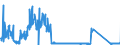 KN 84714900 /Exporte /Einheit = Preise (Euro/Bes. Maßeinheiten) /Partnerland: Ungarn /Meldeland: Eur27_2020 /84714900:Datenverarbeitungsmaschinen, Automatisch, mit den übrigen Einheiten Eines Systems Gestellt `mit Mindestens Einer Zentraleinheit, Einer Eingabeeinheit und Einer Ausgabeeinheit` (Ausg. Tragbare Maschinen mit Einem Gewicht von <= 10 kg Sowie Periphere Einheiten)