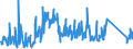 CN 84714900 /Exports /Unit = Prices (Euro/suppl. units) /Partner: Romania /Reporter: Eur27_2020 /84714900:Data-processing Machines, Automatic, Presented in the Form of Systems `comprising at Least a Central Processing Unit, one Input Unit and one Output Unit` (Excl. Portable Weighing <= 10 kg and Excl. Peripheral Units)