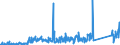 KN 84714900 /Exporte /Einheit = Preise (Euro/Bes. Maßeinheiten) /Partnerland: Bulgarien /Meldeland: Eur27_2020 /84714900:Datenverarbeitungsmaschinen, Automatisch, der Digitalen Technik, mit den Ã¼brigen Einheiten Eines Systems Gestellt `mit Mindestens Einer Zentraleinheit, Einer Eingabeeinheit und Einer Ausgabeeinheit` (Ausg. Tragbare Maschinen mit Einem Gewicht von <= 10 kg Sowie Periphere Einheiten)