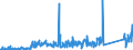 KN 84714900 /Exporte /Einheit = Preise (Euro/Bes. Maßeinheiten) /Partnerland: Bulgarien /Meldeland: Eur27_2020 /84714900:Datenverarbeitungsmaschinen, Automatisch, mit den übrigen Einheiten Eines Systems Gestellt `mit Mindestens Einer Zentraleinheit, Einer Eingabeeinheit und Einer Ausgabeeinheit` (Ausg. Tragbare Maschinen mit Einem Gewicht von <= 10 kg Sowie Periphere Einheiten)