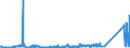 KN 84714900 /Exporte /Einheit = Preise (Euro/Bes. Maßeinheiten) /Partnerland: Ukraine /Meldeland: Eur27_2020 /84714900:Datenverarbeitungsmaschinen, Automatisch, mit den übrigen Einheiten Eines Systems Gestellt `mit Mindestens Einer Zentraleinheit, Einer Eingabeeinheit und Einer Ausgabeeinheit` (Ausg. Tragbare Maschinen mit Einem Gewicht von <= 10 kg Sowie Periphere Einheiten)