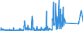 KN 84714900 /Exporte /Einheit = Preise (Euro/Bes. Maßeinheiten) /Partnerland: Weissrussland /Meldeland: Eur27_2020 /84714900:Datenverarbeitungsmaschinen, Automatisch, mit den übrigen Einheiten Eines Systems Gestellt `mit Mindestens Einer Zentraleinheit, Einer Eingabeeinheit und Einer Ausgabeeinheit` (Ausg. Tragbare Maschinen mit Einem Gewicht von <= 10 kg Sowie Periphere Einheiten)