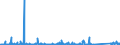 KN 84714900 /Exporte /Einheit = Preise (Euro/Bes. Maßeinheiten) /Partnerland: Moldau /Meldeland: Eur27_2020 /84714900:Datenverarbeitungsmaschinen, Automatisch, der Digitalen Technik, mit den Ã¼brigen Einheiten Eines Systems Gestellt `mit Mindestens Einer Zentraleinheit, Einer Eingabeeinheit und Einer Ausgabeeinheit` (Ausg. Tragbare Maschinen mit Einem Gewicht von <= 10 kg Sowie Periphere Einheiten)