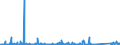 KN 84714900 /Exporte /Einheit = Preise (Euro/Bes. Maßeinheiten) /Partnerland: Moldau /Meldeland: Eur27_2020 /84714900:Datenverarbeitungsmaschinen, Automatisch, mit den übrigen Einheiten Eines Systems Gestellt `mit Mindestens Einer Zentraleinheit, Einer Eingabeeinheit und Einer Ausgabeeinheit` (Ausg. Tragbare Maschinen mit Einem Gewicht von <= 10 kg Sowie Periphere Einheiten)