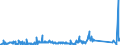 KN 84714900 /Exporte /Einheit = Preise (Euro/Bes. Maßeinheiten) /Partnerland: Russland /Meldeland: Eur27_2020 /84714900:Datenverarbeitungsmaschinen, Automatisch, der Digitalen Technik, mit den Ã¼brigen Einheiten Eines Systems Gestellt `mit Mindestens Einer Zentraleinheit, Einer Eingabeeinheit und Einer Ausgabeeinheit` (Ausg. Tragbare Maschinen mit Einem Gewicht von <= 10 kg Sowie Periphere Einheiten)