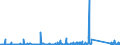 KN 84714900 /Exporte /Einheit = Preise (Euro/Bes. Maßeinheiten) /Partnerland: Georgien /Meldeland: Eur27_2020 /84714900:Datenverarbeitungsmaschinen, Automatisch, der Digitalen Technik, mit den Ã¼brigen Einheiten Eines Systems Gestellt `mit Mindestens Einer Zentraleinheit, Einer Eingabeeinheit und Einer Ausgabeeinheit` (Ausg. Tragbare Maschinen mit Einem Gewicht von <= 10 kg Sowie Periphere Einheiten)