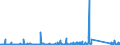 KN 84714900 /Exporte /Einheit = Preise (Euro/Bes. Maßeinheiten) /Partnerland: Georgien /Meldeland: Eur27_2020 /84714900:Datenverarbeitungsmaschinen, Automatisch, mit den übrigen Einheiten Eines Systems Gestellt `mit Mindestens Einer Zentraleinheit, Einer Eingabeeinheit und Einer Ausgabeeinheit` (Ausg. Tragbare Maschinen mit Einem Gewicht von <= 10 kg Sowie Periphere Einheiten)