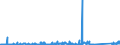 KN 84714900 /Exporte /Einheit = Preise (Euro/Bes. Maßeinheiten) /Partnerland: Armenien /Meldeland: Eur27_2020 /84714900:Datenverarbeitungsmaschinen, Automatisch, der Digitalen Technik, mit den Ã¼brigen Einheiten Eines Systems Gestellt `mit Mindestens Einer Zentraleinheit, Einer Eingabeeinheit und Einer Ausgabeeinheit` (Ausg. Tragbare Maschinen mit Einem Gewicht von <= 10 kg Sowie Periphere Einheiten)