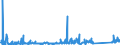 KN 84714900 /Exporte /Einheit = Preise (Euro/Bes. Maßeinheiten) /Partnerland: Kasachstan /Meldeland: Eur27_2020 /84714900:Datenverarbeitungsmaschinen, Automatisch, mit den übrigen Einheiten Eines Systems Gestellt `mit Mindestens Einer Zentraleinheit, Einer Eingabeeinheit und Einer Ausgabeeinheit` (Ausg. Tragbare Maschinen mit Einem Gewicht von <= 10 kg Sowie Periphere Einheiten)