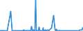 KN 84714900 /Exporte /Einheit = Preise (Euro/Bes. Maßeinheiten) /Partnerland: Tadschikistan /Meldeland: Eur27_2020 /84714900:Datenverarbeitungsmaschinen, Automatisch, der Digitalen Technik, mit den Ã¼brigen Einheiten Eines Systems Gestellt `mit Mindestens Einer Zentraleinheit, Einer Eingabeeinheit und Einer Ausgabeeinheit` (Ausg. Tragbare Maschinen mit Einem Gewicht von <= 10 kg Sowie Periphere Einheiten)