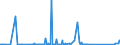 KN 84714900 /Exporte /Einheit = Preise (Euro/Bes. Maßeinheiten) /Partnerland: Tadschikistan /Meldeland: Eur27_2020 /84714900:Datenverarbeitungsmaschinen, Automatisch, mit den übrigen Einheiten Eines Systems Gestellt `mit Mindestens Einer Zentraleinheit, Einer Eingabeeinheit und Einer Ausgabeeinheit` (Ausg. Tragbare Maschinen mit Einem Gewicht von <= 10 kg Sowie Periphere Einheiten)