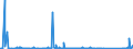 KN 84714900 /Exporte /Einheit = Preise (Euro/Bes. Maßeinheiten) /Partnerland: Kirgistan /Meldeland: Eur27_2020 /84714900:Datenverarbeitungsmaschinen, Automatisch, der Digitalen Technik, mit den Ã¼brigen Einheiten Eines Systems Gestellt `mit Mindestens Einer Zentraleinheit, Einer Eingabeeinheit und Einer Ausgabeeinheit` (Ausg. Tragbare Maschinen mit Einem Gewicht von <= 10 kg Sowie Periphere Einheiten)