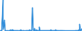 KN 84714900 /Exporte /Einheit = Preise (Euro/Bes. Maßeinheiten) /Partnerland: Kirgistan /Meldeland: Eur27_2020 /84714900:Datenverarbeitungsmaschinen, Automatisch, mit den übrigen Einheiten Eines Systems Gestellt `mit Mindestens Einer Zentraleinheit, Einer Eingabeeinheit und Einer Ausgabeeinheit` (Ausg. Tragbare Maschinen mit Einem Gewicht von <= 10 kg Sowie Periphere Einheiten)