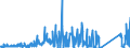 KN 84714900 /Exporte /Einheit = Preise (Euro/Bes. Maßeinheiten) /Partnerland: Kroatien /Meldeland: Eur27_2020 /84714900:Datenverarbeitungsmaschinen, Automatisch, der Digitalen Technik, mit den Ã¼brigen Einheiten Eines Systems Gestellt `mit Mindestens Einer Zentraleinheit, Einer Eingabeeinheit und Einer Ausgabeeinheit` (Ausg. Tragbare Maschinen mit Einem Gewicht von <= 10 kg Sowie Periphere Einheiten)