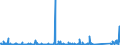 KN 84714900 /Exporte /Einheit = Preise (Euro/Bes. Maßeinheiten) /Partnerland: Ehem.jug.rep.mazed /Meldeland: Eur27_2020 /84714900:Datenverarbeitungsmaschinen, Automatisch, der Digitalen Technik, mit den Ã¼brigen Einheiten Eines Systems Gestellt `mit Mindestens Einer Zentraleinheit, Einer Eingabeeinheit und Einer Ausgabeeinheit` (Ausg. Tragbare Maschinen mit Einem Gewicht von <= 10 kg Sowie Periphere Einheiten)
