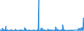 CN 84714900 /Exports /Unit = Prices (Euro/suppl. units) /Partner: For.jrep.mac /Reporter: Eur27_2020 /84714900:Data-processing Machines, Automatic, Presented in the Form of Systems `comprising at Least a Central Processing Unit, one Input Unit and one Output Unit` (Excl. Portable Weighing <= 10 kg and Excl. Peripheral Units)