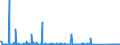 CN 84714900 /Exports /Unit = Prices (Euro/suppl. units) /Partner: Montenegro /Reporter: Eur27_2020 /84714900:Data-processing Machines, Automatic, Presented in the Form of Systems `comprising at Least a Central Processing Unit, one Input Unit and one Output Unit` (Excl. Portable Weighing <= 10 kg and Excl. Peripheral Units)