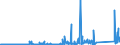 KN 84714900 /Exporte /Einheit = Preise (Euro/Bes. Maßeinheiten) /Partnerland: Serbien /Meldeland: Eur27_2020 /84714900:Datenverarbeitungsmaschinen, Automatisch, der Digitalen Technik, mit den Ã¼brigen Einheiten Eines Systems Gestellt `mit Mindestens Einer Zentraleinheit, Einer Eingabeeinheit und Einer Ausgabeeinheit` (Ausg. Tragbare Maschinen mit Einem Gewicht von <= 10 kg Sowie Periphere Einheiten)