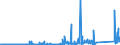 KN 84714900 /Exporte /Einheit = Preise (Euro/Bes. Maßeinheiten) /Partnerland: Serbien /Meldeland: Eur27_2020 /84714900:Datenverarbeitungsmaschinen, Automatisch, mit den übrigen Einheiten Eines Systems Gestellt `mit Mindestens Einer Zentraleinheit, Einer Eingabeeinheit und Einer Ausgabeeinheit` (Ausg. Tragbare Maschinen mit Einem Gewicht von <= 10 kg Sowie Periphere Einheiten)