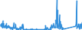 KN 84714900 /Exporte /Einheit = Preise (Euro/Bes. Maßeinheiten) /Partnerland: Tunesien /Meldeland: Eur27_2020 /84714900:Datenverarbeitungsmaschinen, Automatisch, der Digitalen Technik, mit den Ã¼brigen Einheiten Eines Systems Gestellt `mit Mindestens Einer Zentraleinheit, Einer Eingabeeinheit und Einer Ausgabeeinheit` (Ausg. Tragbare Maschinen mit Einem Gewicht von <= 10 kg Sowie Periphere Einheiten)