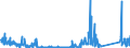 KN 84714900 /Exporte /Einheit = Preise (Euro/Bes. Maßeinheiten) /Partnerland: Tunesien /Meldeland: Eur27_2020 /84714900:Datenverarbeitungsmaschinen, Automatisch, mit den übrigen Einheiten Eines Systems Gestellt `mit Mindestens Einer Zentraleinheit, Einer Eingabeeinheit und Einer Ausgabeeinheit` (Ausg. Tragbare Maschinen mit Einem Gewicht von <= 10 kg Sowie Periphere Einheiten)