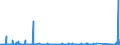 KN 84714900 /Exporte /Einheit = Preise (Euro/Bes. Maßeinheiten) /Partnerland: Libyen /Meldeland: Eur27_2020 /84714900:Datenverarbeitungsmaschinen, Automatisch, der Digitalen Technik, mit den Ã¼brigen Einheiten Eines Systems Gestellt `mit Mindestens Einer Zentraleinheit, Einer Eingabeeinheit und Einer Ausgabeeinheit` (Ausg. Tragbare Maschinen mit Einem Gewicht von <= 10 kg Sowie Periphere Einheiten)