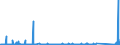 KN 84714900 /Exporte /Einheit = Preise (Euro/Bes. Maßeinheiten) /Partnerland: Libyen /Meldeland: Eur27_2020 /84714900:Datenverarbeitungsmaschinen, Automatisch, mit den übrigen Einheiten Eines Systems Gestellt `mit Mindestens Einer Zentraleinheit, Einer Eingabeeinheit und Einer Ausgabeeinheit` (Ausg. Tragbare Maschinen mit Einem Gewicht von <= 10 kg Sowie Periphere Einheiten)