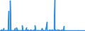 KN 84714900 /Exporte /Einheit = Preise (Euro/Bes. Maßeinheiten) /Partnerland: Sudan /Meldeland: Eur27_2020 /84714900:Datenverarbeitungsmaschinen, Automatisch, der Digitalen Technik, mit den Ã¼brigen Einheiten Eines Systems Gestellt `mit Mindestens Einer Zentraleinheit, Einer Eingabeeinheit und Einer Ausgabeeinheit` (Ausg. Tragbare Maschinen mit Einem Gewicht von <= 10 kg Sowie Periphere Einheiten)