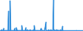 KN 84714900 /Exporte /Einheit = Preise (Euro/Bes. Maßeinheiten) /Partnerland: Sudan /Meldeland: Eur27_2020 /84714900:Datenverarbeitungsmaschinen, Automatisch, mit den übrigen Einheiten Eines Systems Gestellt `mit Mindestens Einer Zentraleinheit, Einer Eingabeeinheit und Einer Ausgabeeinheit` (Ausg. Tragbare Maschinen mit Einem Gewicht von <= 10 kg Sowie Periphere Einheiten)