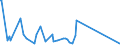KN 84714900 /Exporte /Einheit = Preise (Euro/Bes. Maßeinheiten) /Partnerland: Süd-sudan /Meldeland: Eur27_2020 /84714900:Datenverarbeitungsmaschinen, Automatisch, der Digitalen Technik, mit den Ã¼brigen Einheiten Eines Systems Gestellt `mit Mindestens Einer Zentraleinheit, Einer Eingabeeinheit und Einer Ausgabeeinheit` (Ausg. Tragbare Maschinen mit Einem Gewicht von <= 10 kg Sowie Periphere Einheiten)