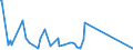 KN 84714900 /Exporte /Einheit = Preise (Euro/Bes. Maßeinheiten) /Partnerland: Süd-sudan /Meldeland: Eur27_2020 /84714900:Datenverarbeitungsmaschinen, Automatisch, mit den übrigen Einheiten Eines Systems Gestellt `mit Mindestens Einer Zentraleinheit, Einer Eingabeeinheit und Einer Ausgabeeinheit` (Ausg. Tragbare Maschinen mit Einem Gewicht von <= 10 kg Sowie Periphere Einheiten)