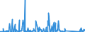 KN 84714900 /Exporte /Einheit = Preise (Euro/Bes. Maßeinheiten) /Partnerland: Mauretanien /Meldeland: Eur27_2020 /84714900:Datenverarbeitungsmaschinen, Automatisch, mit den übrigen Einheiten Eines Systems Gestellt `mit Mindestens Einer Zentraleinheit, Einer Eingabeeinheit und Einer Ausgabeeinheit` (Ausg. Tragbare Maschinen mit Einem Gewicht von <= 10 kg Sowie Periphere Einheiten)