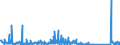 KN 84714900 /Exporte /Einheit = Preise (Euro/Bes. Maßeinheiten) /Partnerland: Mali /Meldeland: Eur27_2020 /84714900:Datenverarbeitungsmaschinen, Automatisch, der Digitalen Technik, mit den Ã¼brigen Einheiten Eines Systems Gestellt `mit Mindestens Einer Zentraleinheit, Einer Eingabeeinheit und Einer Ausgabeeinheit` (Ausg. Tragbare Maschinen mit Einem Gewicht von <= 10 kg Sowie Periphere Einheiten)