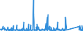 KN 84714900 /Exporte /Einheit = Preise (Euro/Bes. Maßeinheiten) /Partnerland: Burkina Faso /Meldeland: Eur27_2020 /84714900:Datenverarbeitungsmaschinen, Automatisch, der Digitalen Technik, mit den Ã¼brigen Einheiten Eines Systems Gestellt `mit Mindestens Einer Zentraleinheit, Einer Eingabeeinheit und Einer Ausgabeeinheit` (Ausg. Tragbare Maschinen mit Einem Gewicht von <= 10 kg Sowie Periphere Einheiten)