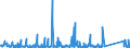 KN 84714900 /Exporte /Einheit = Preise (Euro/Bes. Maßeinheiten) /Partnerland: Burkina Faso /Meldeland: Eur27_2020 /84714900:Datenverarbeitungsmaschinen, Automatisch, mit den übrigen Einheiten Eines Systems Gestellt `mit Mindestens Einer Zentraleinheit, Einer Eingabeeinheit und Einer Ausgabeeinheit` (Ausg. Tragbare Maschinen mit Einem Gewicht von <= 10 kg Sowie Periphere Einheiten)