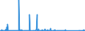 KN 84714900 /Exporte /Einheit = Preise (Euro/Bes. Maßeinheiten) /Partnerland: Tschad /Meldeland: Eur27_2020 /84714900:Datenverarbeitungsmaschinen, Automatisch, der Digitalen Technik, mit den Ã¼brigen Einheiten Eines Systems Gestellt `mit Mindestens Einer Zentraleinheit, Einer Eingabeeinheit und Einer Ausgabeeinheit` (Ausg. Tragbare Maschinen mit Einem Gewicht von <= 10 kg Sowie Periphere Einheiten)
