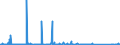 CN 84714900 /Exports /Unit = Prices (Euro/suppl. units) /Partner: Chad /Reporter: Eur27_2020 /84714900:Data-processing Machines, Automatic, Presented in the Form of Systems `comprising at Least a Central Processing Unit, one Input Unit and one Output Unit` (Excl. Portable Weighing <= 10 kg and Excl. Peripheral Units)