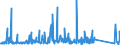 KN 84714900 /Exporte /Einheit = Preise (Euro/Bes. Maßeinheiten) /Partnerland: Kap Verde /Meldeland: Eur27_2020 /84714900:Datenverarbeitungsmaschinen, Automatisch, mit den übrigen Einheiten Eines Systems Gestellt `mit Mindestens Einer Zentraleinheit, Einer Eingabeeinheit und Einer Ausgabeeinheit` (Ausg. Tragbare Maschinen mit Einem Gewicht von <= 10 kg Sowie Periphere Einheiten)