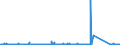 KN 84714900 /Exporte /Einheit = Preise (Euro/Bes. Maßeinheiten) /Partnerland: Senegal /Meldeland: Eur27_2020 /84714900:Datenverarbeitungsmaschinen, Automatisch, der Digitalen Technik, mit den Ã¼brigen Einheiten Eines Systems Gestellt `mit Mindestens Einer Zentraleinheit, Einer Eingabeeinheit und Einer Ausgabeeinheit` (Ausg. Tragbare Maschinen mit Einem Gewicht von <= 10 kg Sowie Periphere Einheiten)