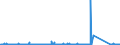 KN 84714900 /Exporte /Einheit = Preise (Euro/Bes. Maßeinheiten) /Partnerland: Senegal /Meldeland: Eur27_2020 /84714900:Datenverarbeitungsmaschinen, Automatisch, mit den übrigen Einheiten Eines Systems Gestellt `mit Mindestens Einer Zentraleinheit, Einer Eingabeeinheit und Einer Ausgabeeinheit` (Ausg. Tragbare Maschinen mit Einem Gewicht von <= 10 kg Sowie Periphere Einheiten)