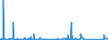 KN 84714900 /Exporte /Einheit = Preise (Euro/Bes. Maßeinheiten) /Partnerland: Guinea-biss. /Meldeland: Eur27_2020 /84714900:Datenverarbeitungsmaschinen, Automatisch, der Digitalen Technik, mit den Ã¼brigen Einheiten Eines Systems Gestellt `mit Mindestens Einer Zentraleinheit, Einer Eingabeeinheit und Einer Ausgabeeinheit` (Ausg. Tragbare Maschinen mit Einem Gewicht von <= 10 kg Sowie Periphere Einheiten)