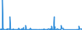 KN 84714900 /Exporte /Einheit = Preise (Euro/Bes. Maßeinheiten) /Partnerland: Guinea-biss. /Meldeland: Eur27_2020 /84714900:Datenverarbeitungsmaschinen, Automatisch, mit den übrigen Einheiten Eines Systems Gestellt `mit Mindestens Einer Zentraleinheit, Einer Eingabeeinheit und Einer Ausgabeeinheit` (Ausg. Tragbare Maschinen mit Einem Gewicht von <= 10 kg Sowie Periphere Einheiten)