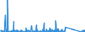 KN 84714900 /Exporte /Einheit = Preise (Euro/Bes. Maßeinheiten) /Partnerland: Guinea /Meldeland: Eur27_2020 /84714900:Datenverarbeitungsmaschinen, Automatisch, der Digitalen Technik, mit den Ã¼brigen Einheiten Eines Systems Gestellt `mit Mindestens Einer Zentraleinheit, Einer Eingabeeinheit und Einer Ausgabeeinheit` (Ausg. Tragbare Maschinen mit Einem Gewicht von <= 10 kg Sowie Periphere Einheiten)
