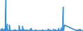 KN 84714900 /Exporte /Einheit = Preise (Euro/Bes. Maßeinheiten) /Partnerland: Elfenbeink. /Meldeland: Eur27_2020 /84714900:Datenverarbeitungsmaschinen, Automatisch, der Digitalen Technik, mit den Ã¼brigen Einheiten Eines Systems Gestellt `mit Mindestens Einer Zentraleinheit, Einer Eingabeeinheit und Einer Ausgabeeinheit` (Ausg. Tragbare Maschinen mit Einem Gewicht von <= 10 kg Sowie Periphere Einheiten)