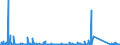 KN 84714900 /Exporte /Einheit = Preise (Euro/Bes. Maßeinheiten) /Partnerland: Elfenbeink. /Meldeland: Eur27_2020 /84714900:Datenverarbeitungsmaschinen, Automatisch, mit den übrigen Einheiten Eines Systems Gestellt `mit Mindestens Einer Zentraleinheit, Einer Eingabeeinheit und Einer Ausgabeeinheit` (Ausg. Tragbare Maschinen mit Einem Gewicht von <= 10 kg Sowie Periphere Einheiten)