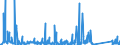 KN 84714900 /Exporte /Einheit = Preise (Euro/Bes. Maßeinheiten) /Partnerland: Togo /Meldeland: Eur27_2020 /84714900:Datenverarbeitungsmaschinen, Automatisch, mit den übrigen Einheiten Eines Systems Gestellt `mit Mindestens Einer Zentraleinheit, Einer Eingabeeinheit und Einer Ausgabeeinheit` (Ausg. Tragbare Maschinen mit Einem Gewicht von <= 10 kg Sowie Periphere Einheiten)