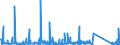 KN 84714900 /Exporte /Einheit = Preise (Euro/Bes. Maßeinheiten) /Partnerland: Benin /Meldeland: Eur27_2020 /84714900:Datenverarbeitungsmaschinen, Automatisch, der Digitalen Technik, mit den Ã¼brigen Einheiten Eines Systems Gestellt `mit Mindestens Einer Zentraleinheit, Einer Eingabeeinheit und Einer Ausgabeeinheit` (Ausg. Tragbare Maschinen mit Einem Gewicht von <= 10 kg Sowie Periphere Einheiten)