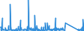 KN 84714900 /Exporte /Einheit = Preise (Euro/Bes. Maßeinheiten) /Partnerland: Benin /Meldeland: Eur27_2020 /84714900:Datenverarbeitungsmaschinen, Automatisch, mit den übrigen Einheiten Eines Systems Gestellt `mit Mindestens Einer Zentraleinheit, Einer Eingabeeinheit und Einer Ausgabeeinheit` (Ausg. Tragbare Maschinen mit Einem Gewicht von <= 10 kg Sowie Periphere Einheiten)